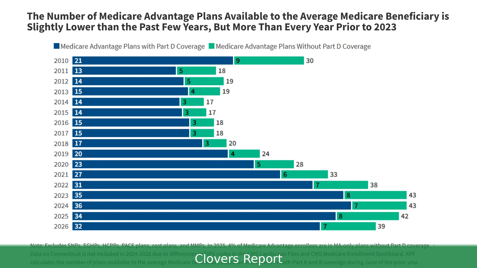 HAP 2026 Medicare Advantage Plans