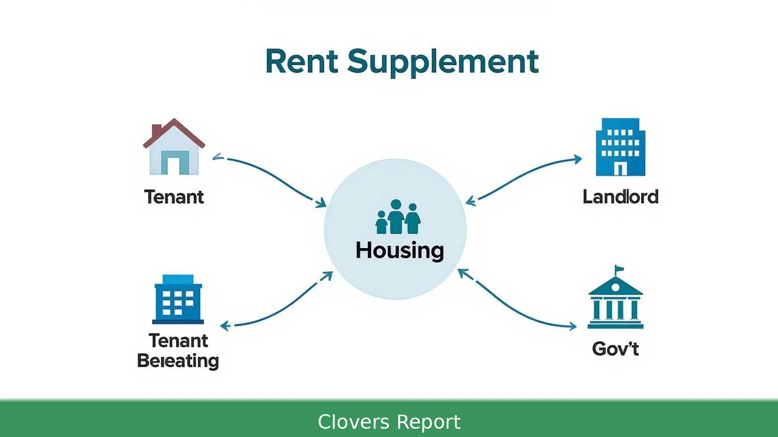 How long does rent supplement take (2026)