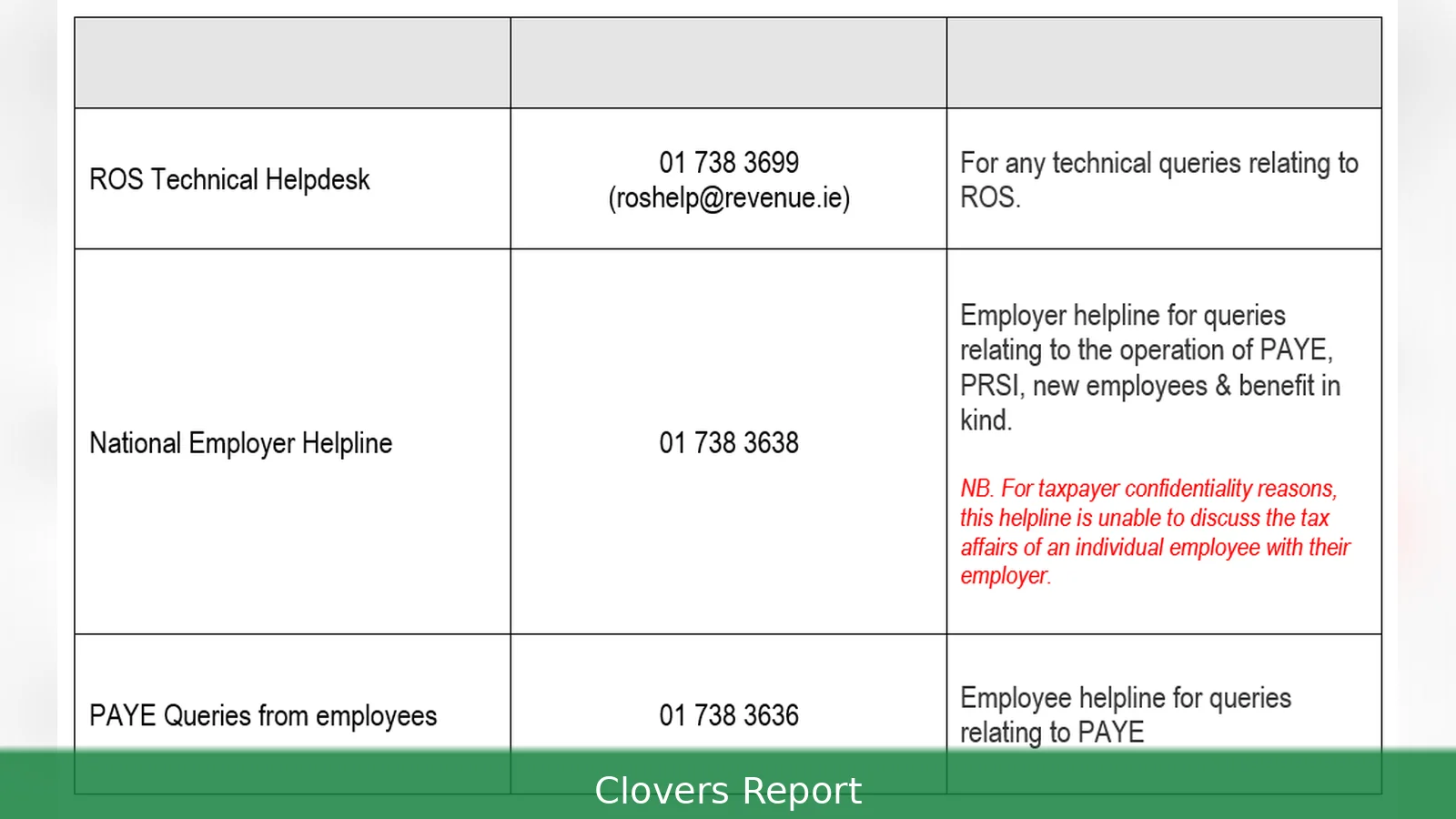 PAYE Ireland phone number 2026